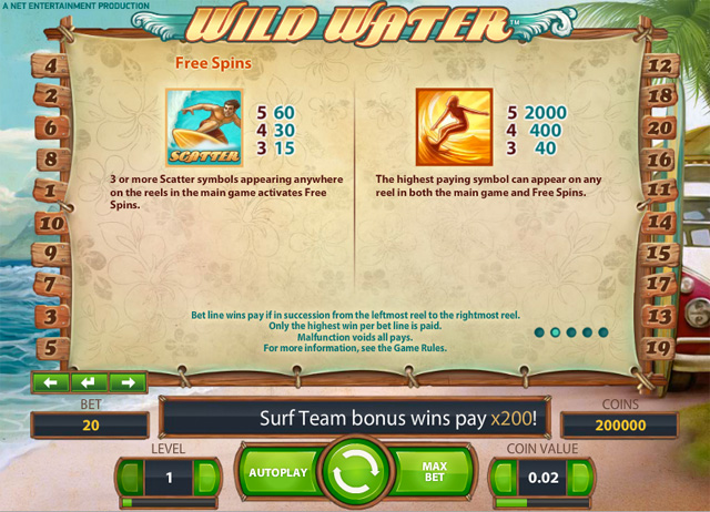 Wild Water Slot - Pay Table 1