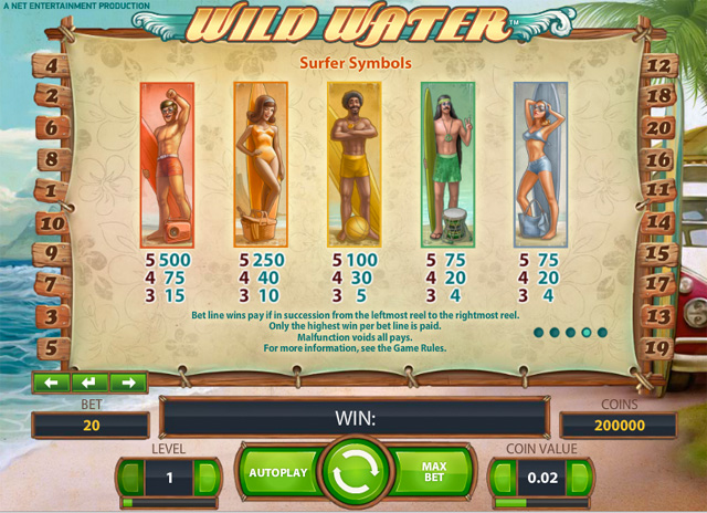 Wild Water Slot - Pay Table 3