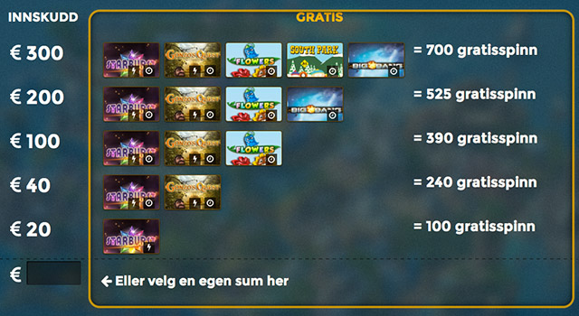 CasinoSaga - Welcome Offer 700 Free Spins Norway