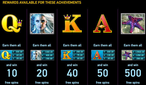Ariana-Achievements